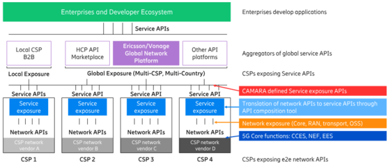 技術融合開啟新篇章 吳立東解讀愛立信5G發展的'加減法'藝術
