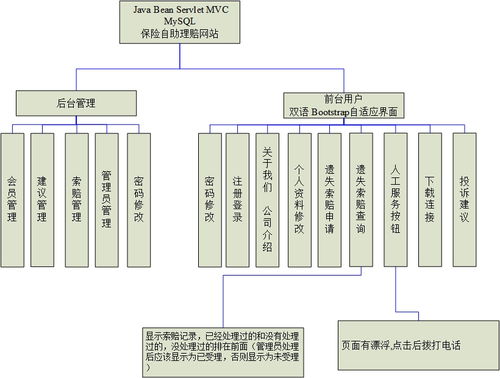 基于SSM與Spring Boot的雙語保險公司網站開發 Java技術棧與網絡服務的融合
