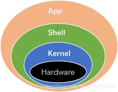 進程管理與內(nèi)存調(diào)度 操作系統(tǒng)核心技術(shù)詳解