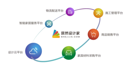 浪眼聚焦丨聯姻德國紅點之前，居然之家早有大招？軟件云計算布局揭秘