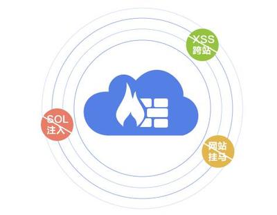 云計算賦能 構筑更智能、更安全的下一代云防火墻